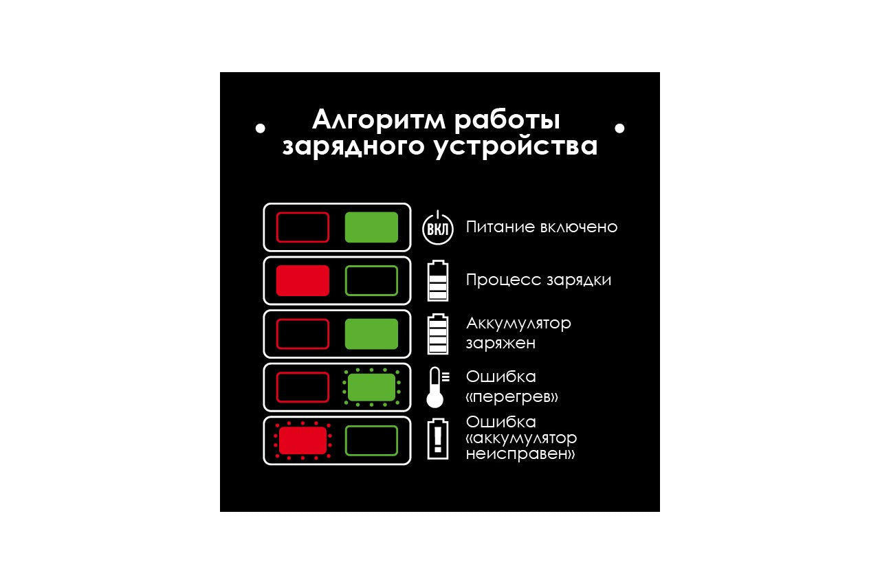 Аккумулятор Intertool - 20В x 2Ач Li-Ion Storm