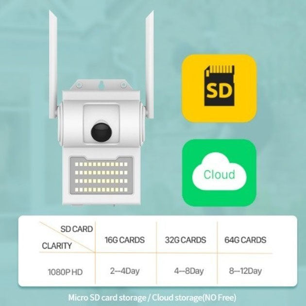 Камера видеонаблюдения UKC CAMERA D2 WIFI IP 2.0mp уличная с Led прожектором